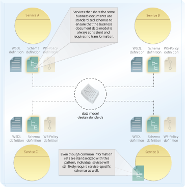 images/canonicalschema.png images/canonicalschema.png